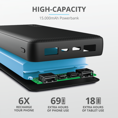 TRUST Primo Powerbank 15.000 mAh USB-C 3A